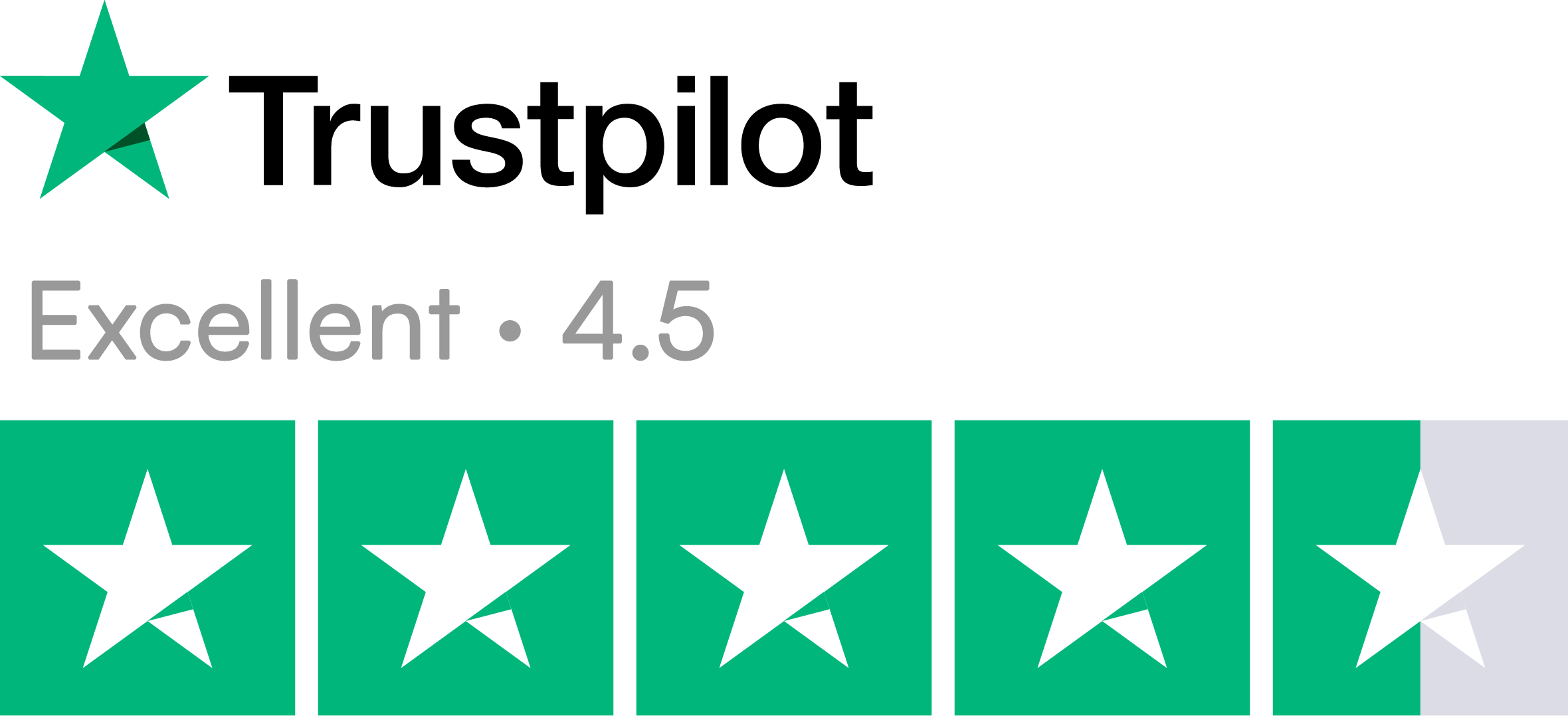 Fundably Trustpilot Score